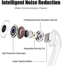 (Buds) True wireless Bluetooth headset Bluetooth Headset, True Wireless Bluetooth HeadsetModel Name :(Buds) True wireless Bluetooth headset Bluetooth Headset, True WirelessColor :whiteHeadphone Type :True WirelessInline Remote :YesSales Package :1Connectivity :BluetoothHeadphone Design :Earbud7 Days Replacement Policy, No questions asked.
