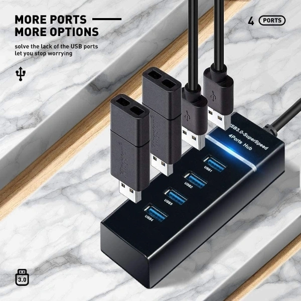 Multiparty USB Port Hub