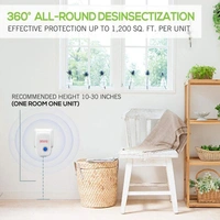 1260A Ultrasonic Pest Repeller to Repel Rats, Mosquito, Home Pest & Rodent