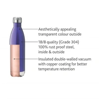 Borosil TRANS BOLT 500 ml Stainless Steel- Vacuum Insulated Flask Water bottle, Blue