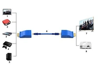 VEV Microware HDMI Dual RJ45 CAT5e/6 HDMI Extender Network Ethernet Adapter HDMI Extender 2Pcs