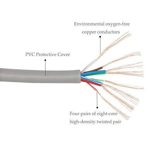 Shreyam SE-069 Cat 6 Patch Cord Ethernet 1Mtr LAN Cable (Grey)