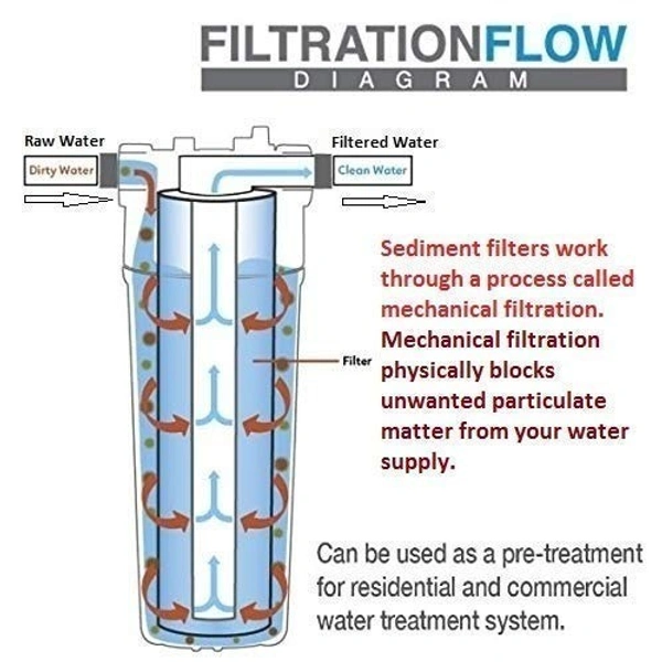 Aqua 5 Micron PS-05 10" in PP Spun Filter Candle Set for All Type RO Water Purifier 10 inch For Domestic RO Purifier