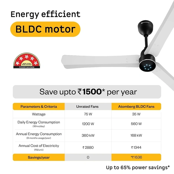 ATOMBERG Atomberg Renesa Halo Smart Celling Fan 1200mm BLDC Ceiling Fan With IoT & Remote | 5 star | High Air Delivery | Low Noise Operation | LED Speed Indicator | Sleek Design | 2+1  Year Warranty | (SeaSand Ivory & Black) - GL White & Black