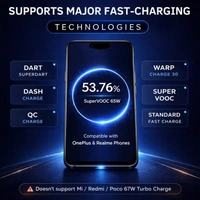 MORBI Morbi (U-10) Type-C Cable 65W Super Durable Data Cable Super Vooc Support | Quick Charge Cable Speed | Strong High Speed Cable (RED)