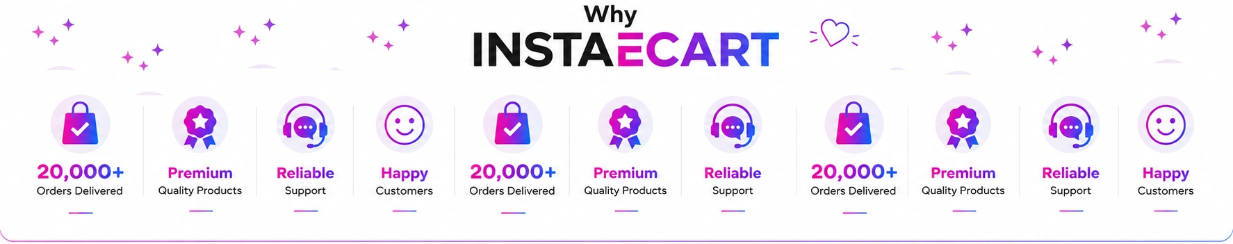 Why Instaecart Banner showcasing fast delivery, premium quality products, affordable prices, and trusted online shopping experience for customers
