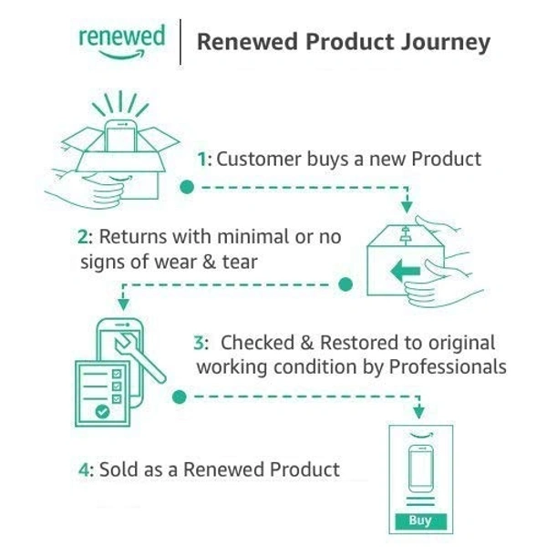 (Renewed) boAt Airdopes 381 Bluetooth Truly Wireless In Ear Earbuds With Mic (Active Black)