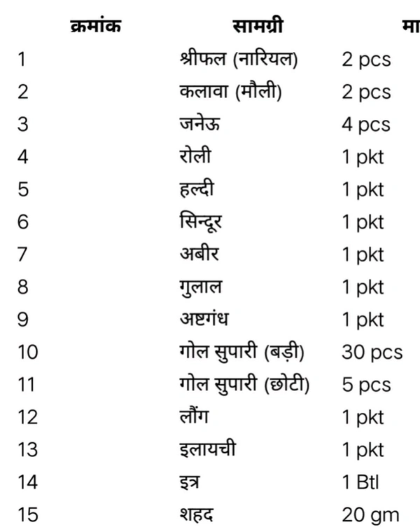 रुद्राभिषेक - पूजा सामग्री संग्रह (उत्कृष्ट )