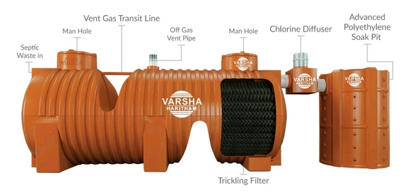 Varsha Haritham Septic Tank 1850 Litre With Chlorine Diffuser and Soak Pit