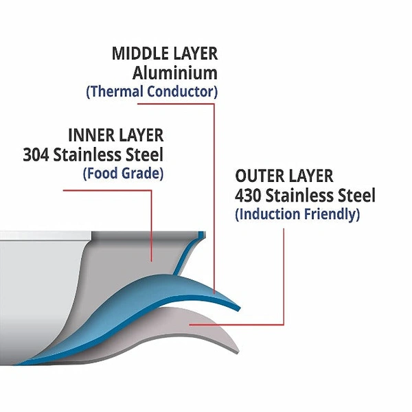 Areva Tri - Ply Stainless Steel Kadai With Handle With Lid - 26 cms (3.2 L)