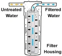 Flavia Eurotech Aqua Flavia - Blue