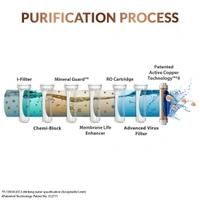 Aqua guard Aquaguard Active - Black, 5