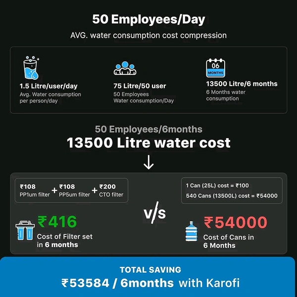 Benthos Enterprises Water Cooler With Ro Water Purifier - White