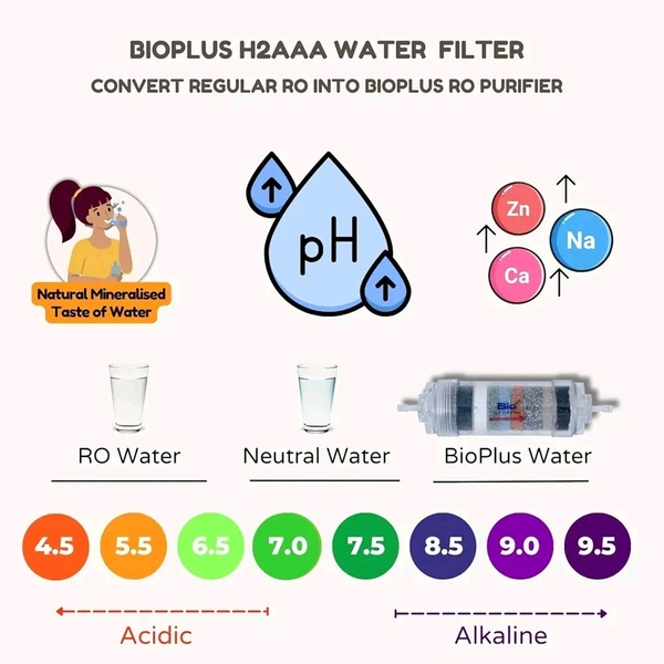 Aqua Fresh RO System Bio+ H2aaa 8-inch Transparent Water Filter