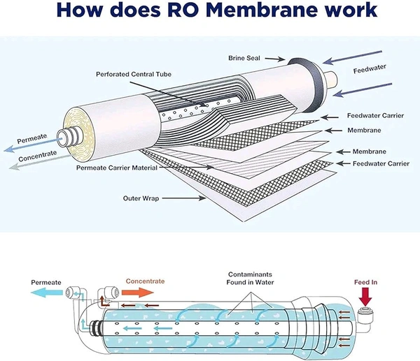 Aqua Fresh RO System Ro Membrane With Sate's