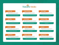 "Nature Vedic Rakta Veda Effective for Blood Circulation, High BP, Cardiac problem & Relieves Headaches. Its enriched with 11 effective Ayurvedic Herbs. 100 % Safe Ayush Approved GMP Certified"