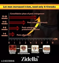 Ling bada karne ka tel