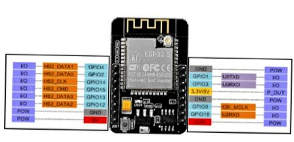 ESP32 Camera Development Board WiFi+Bluetooth Module with OV2640 Q7 C8