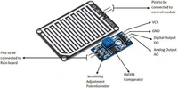 Rain Drop Sensor Module Q4 C16
