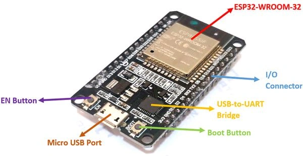 ESP32S 38Pin Development Board (WIFI+BLUETOOTH) Q2 C3