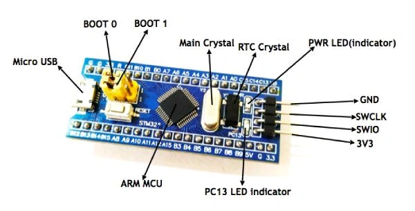 STM32F103C8T6 Development Board STM32 ARM Core Module Q2 C4