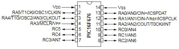 PIC16F676 Microcontroller Q2 C6