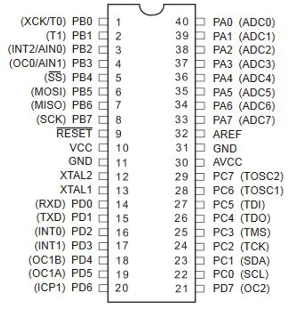 ATMEGA16A-PU Microcontroller Q2 C6
