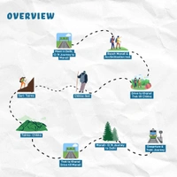 Deo Tibba Base Camp - 18th June - 29th June 2026