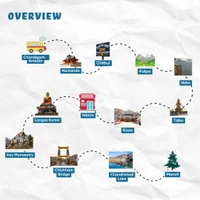 Kinnaur - Spiti Full Circuit Road Trip  - 12th - 22nd September