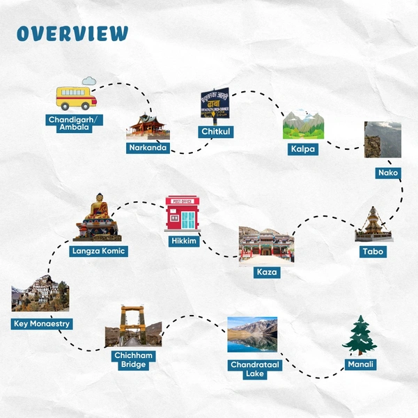 Kinnaur - Spiti Full Circuit Road Trip  - 12th - 22nd September