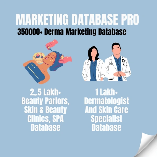Derma And Skin Care Products Marketing Bundle!