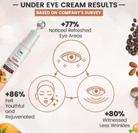 TNW - The Natural Wash Under Eye Cream| With Coffee Seed Oil| Anti-Wrinkle| 15 ml