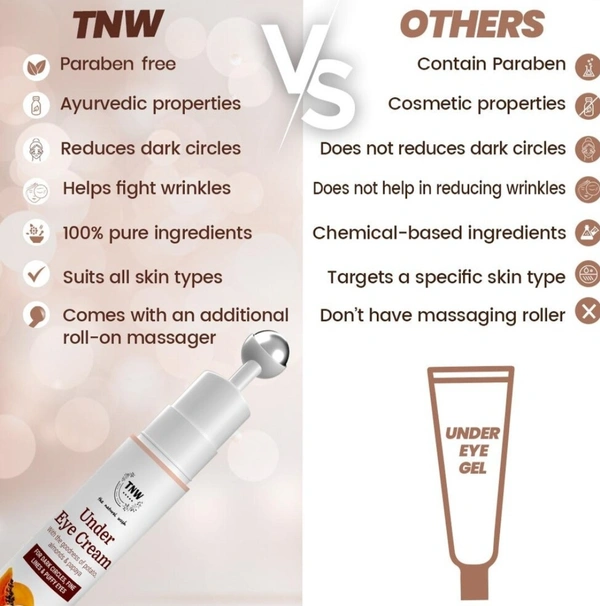 TNW - The Natural Wash Under Eye Cream| With Coffee Seed Oil| Anti-Wrinkle| 15 ml