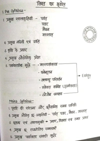 Spring Board Ras Pre-SI Bharat Evam Vishv Ka Bhugol (Hindi) 2024 By Lakshita Khangarot