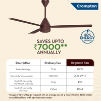 Crompton Energion Regmote 1200mm BLDC Ceiling Fan BEE 5 Star -  Brown - Brown