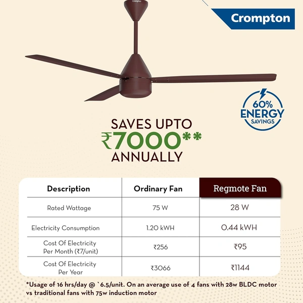Crompton Energion Regmote 1200mm BLDC Ceiling Fan BEE 5 Star -  Brown - Brown