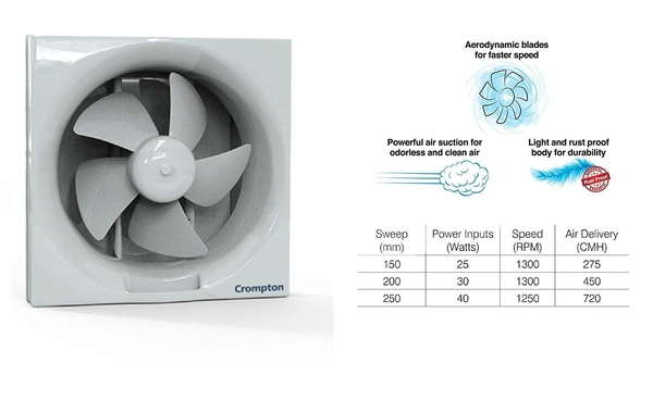 Crompton 150mm (6 Inch) Exhaust Fan Brisk Air