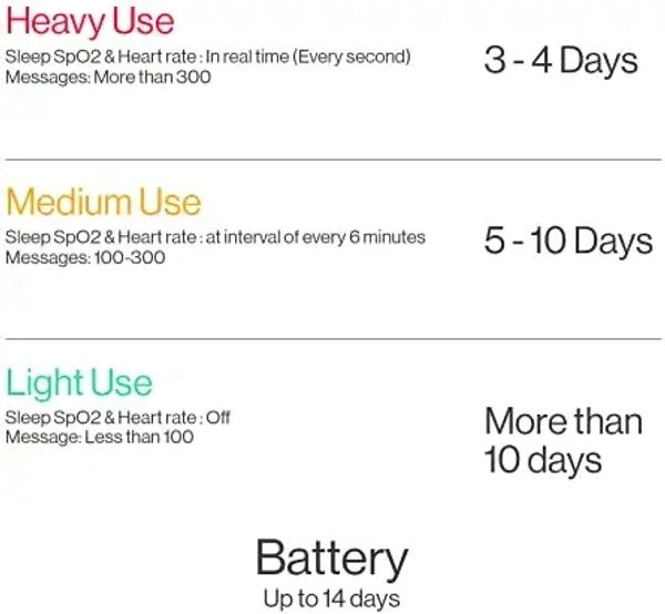 OnePlus Smart Band: 13 Exercise Modes, Blood Oxygen Saturation (SpO2), Heart Rate & Sleep Tracking, 5ATM+Water & Dust Resistant( Android & iOS Compatible) - Black