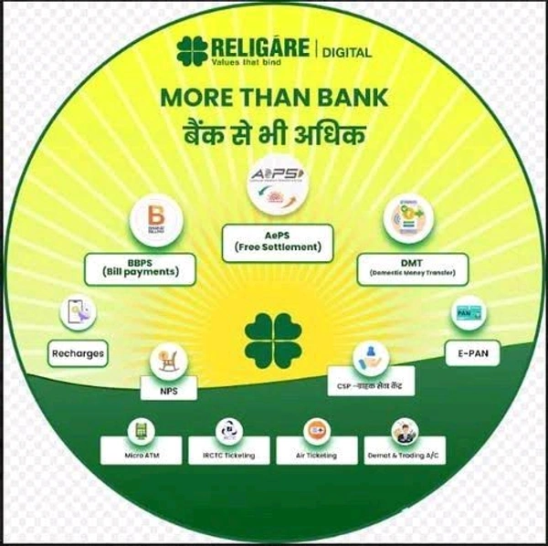 Digipay AEPS Religare Securities Limited