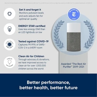 Blueair Air Purifier-Blue 3410 Cleans Upto 1862 sqft, 425m³/h CADR, Air Quality Indicator, HEPASilent Technology Removes 99.97% Pollen, Dust, Mould, Bacteria, Viruses, VOCs, Odours,1+1 Years Warrany