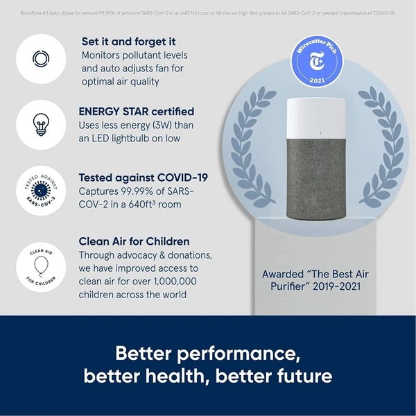 Blueair Air Purifier-Blue 3410 Cleans Upto 1862 sqft, 425m³/h CADR, Air Quality Indicator, HEPASilent Technology Removes 99.97% Pollen, Dust, Mould, Bacteria, Viruses, VOCs, Odours,1+1 Years Warrany