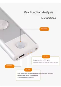 Intelligent LED Human Sensing Night Light | USB Rechargeable Motion Sensor Lamp