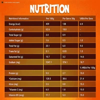 Sunfeast Yippee Magic Masala Noodles with Added Veggies - The Better Noodles