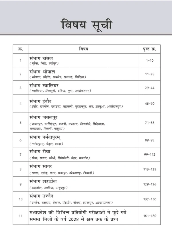 Sponsored
рдбреЙ. рдП. рдХреЗ. рдЙрдкрд╛рдзреНрдпрд╛рдп
Mera Madhya Pradesh, Vol 2