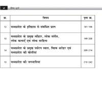 Sponsored
рдбреЙ. рдП. рдХреЗ. рдЙрдкрд╛рдзреНрдпрд╛рдп
Mera Madhya Pradesh, Vol 2