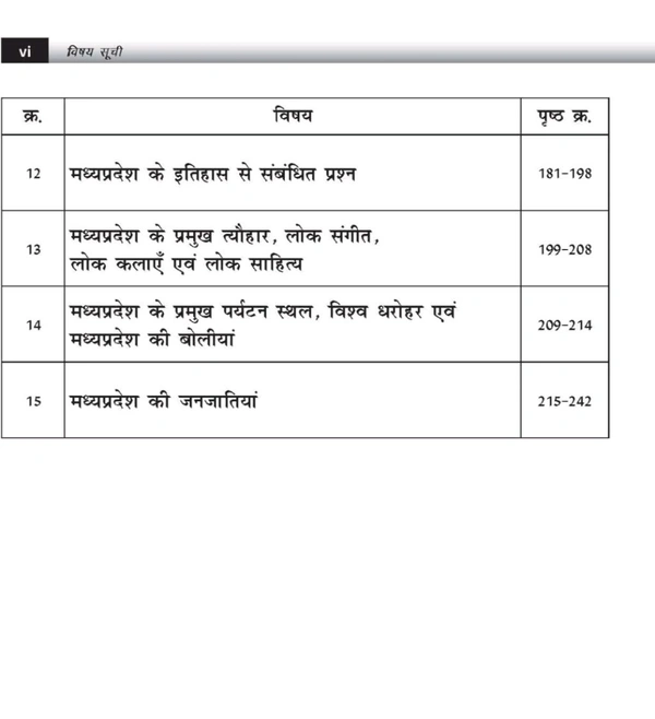 Sponsored
рдбреЙ. рдП. рдХреЗ. рдЙрдкрд╛рдзреНрдпрд╛рдп
Mera Madhya Pradesh, Vol 2