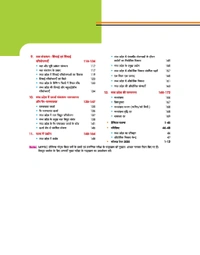 Arihant Publication MPPSC 2.0 Prelims Handwritten Notes with Video – Unit 4 | Geography of Madhya Pradesh (मध्यप्रदेश का भूगोल) | Latest Syllabus | Prelims & Mains GS | Hindi Medium