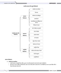 DARPAN PUBLICATION Rakesh Nagar 
Darpan Publication Mppsc Mains paper 2 , Part-B , Unit 1 to 5 new 2024 syllabus book , Samajshastra ( Sociology ) Book in Hindi for Mppsc Mains Exams
Hindi Edition | 1st 2024 Edition - 3 April 2024