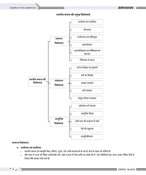 DARPAN PUBLICATION Rakesh Nagar 
Darpan Publication Mppsc Mains paper 2 , Part-B , Unit 1 to 5 new 2024 syllabus book , Samajshastra ( Sociology ) Book in Hindi for Mppsc Mains Exams
Hindi Edition | 1st 2024 Edition - 3 April 2024