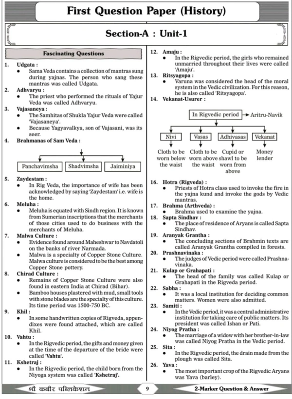 SHREE KABIR PUBLICATION SANJAY DANGI
AS PER NEW SYLLABIS 2024 By,SHREE KABIR PUBLICATION MPPSC Mains 2 Marker Book (Unique Compilation of Answers from Question Papers 1 to 5), Based on New Syllabus and Pattern, First Edition
1 January 2024